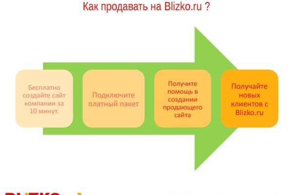 Kraken ссылка для тору