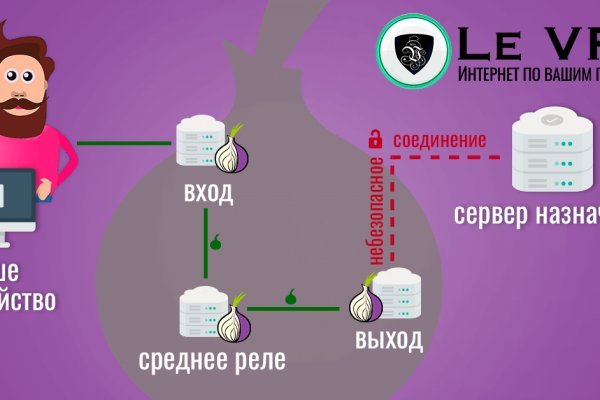 Kraken официальное зеркало kraken dark link