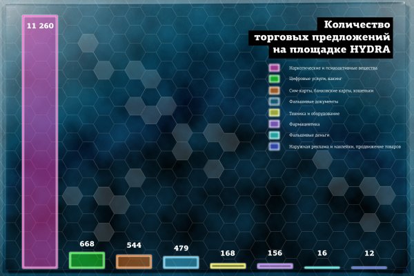 Кракен маркетплейс товары