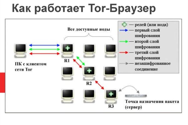 Кракен адрес даркнет